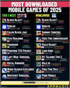 Most-Downloaded-Mobile-Games-of-2025